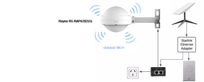 NBN or Starlink DIY Premium Roam 30 Acre Wifi Expansion Pack