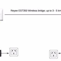 NBN or Starlink DIY Basic Wifi Extension Pack 1